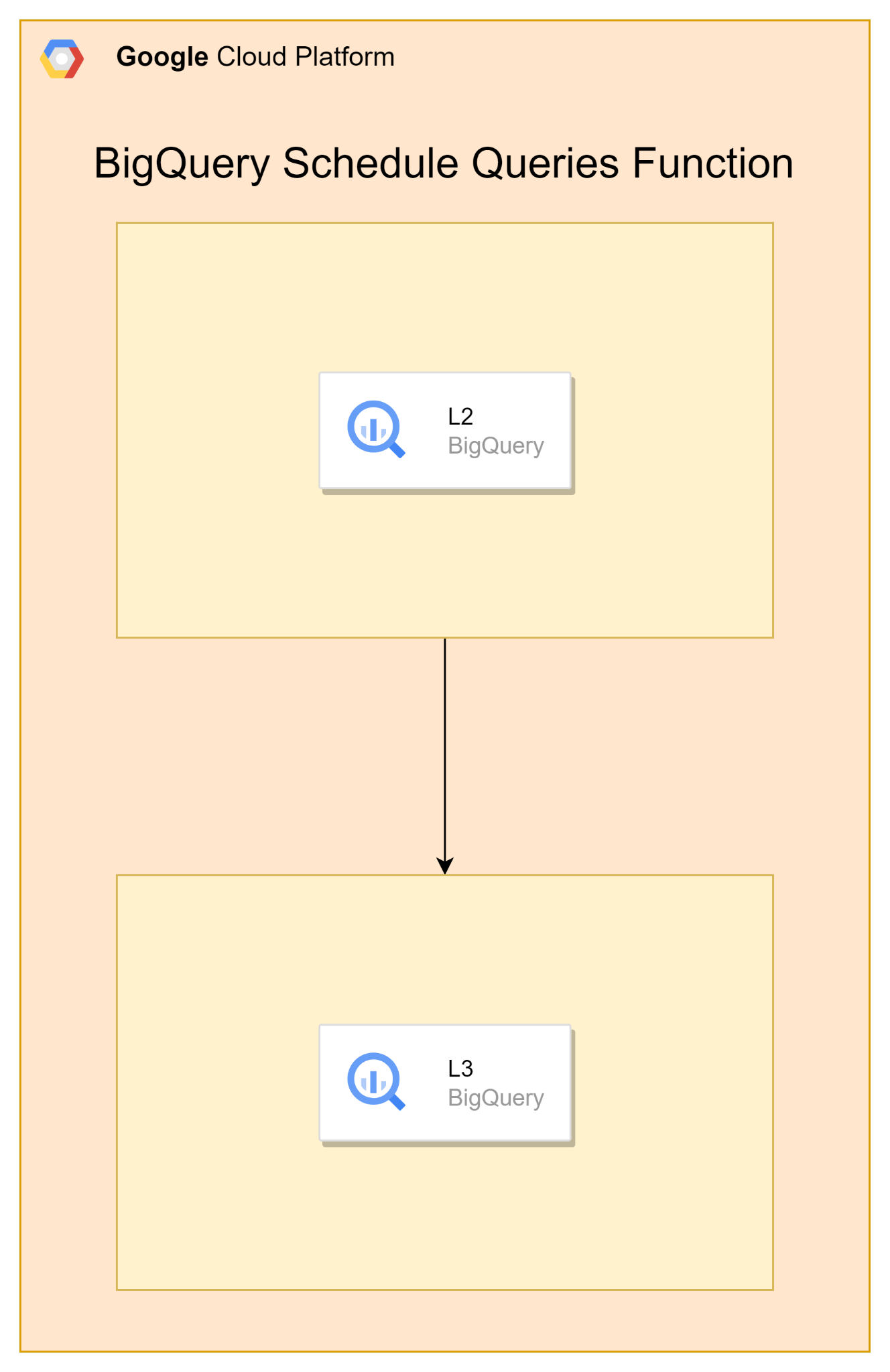 Layer_combine_transforming